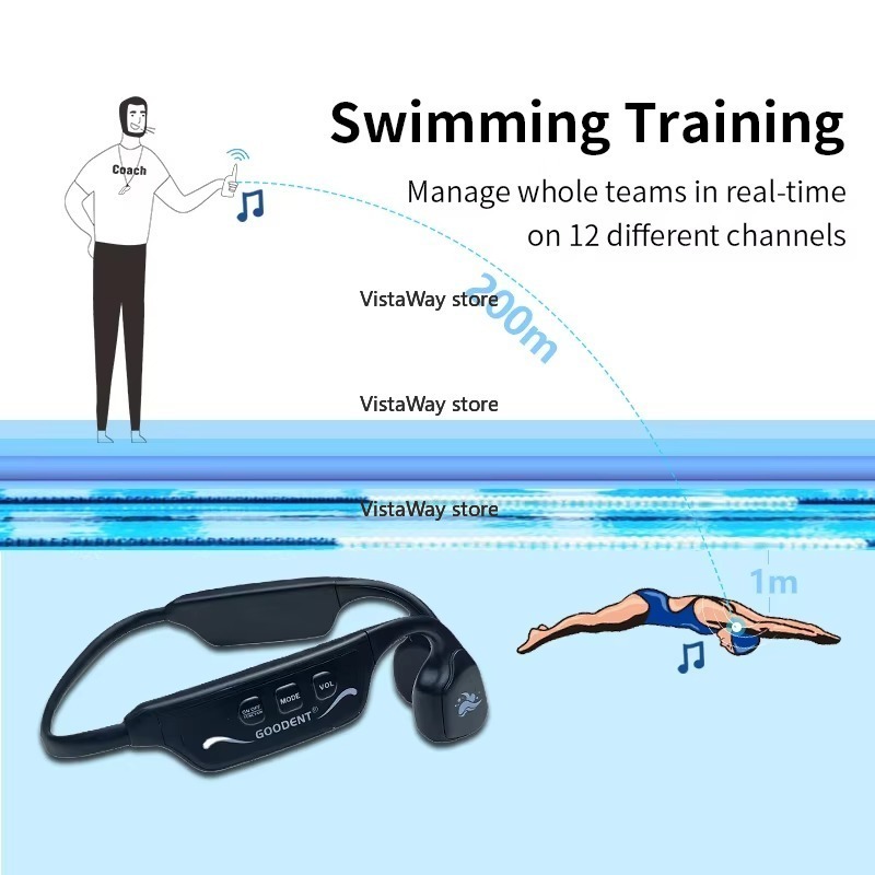Wodoodporne słuchawki SwimTalk – Us Aquatic Sports recenzja i cena